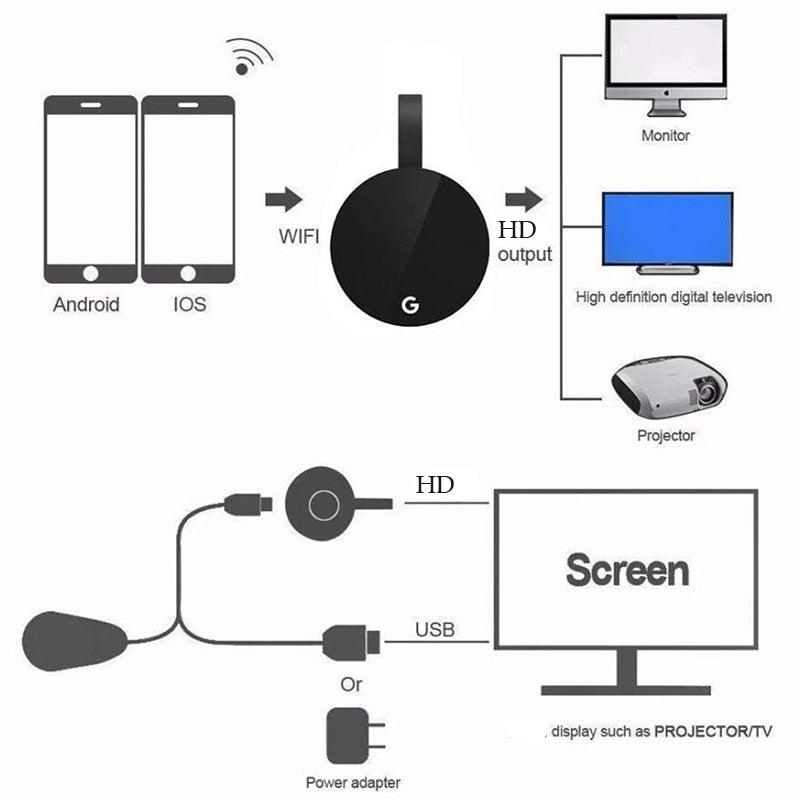 Clé WiFi sans fil TV Stick Compatible HDMI HD 1080P Clé d'affichage sans fil WiFi Récepteur pour diffusion de téléphones portables vers la télévision