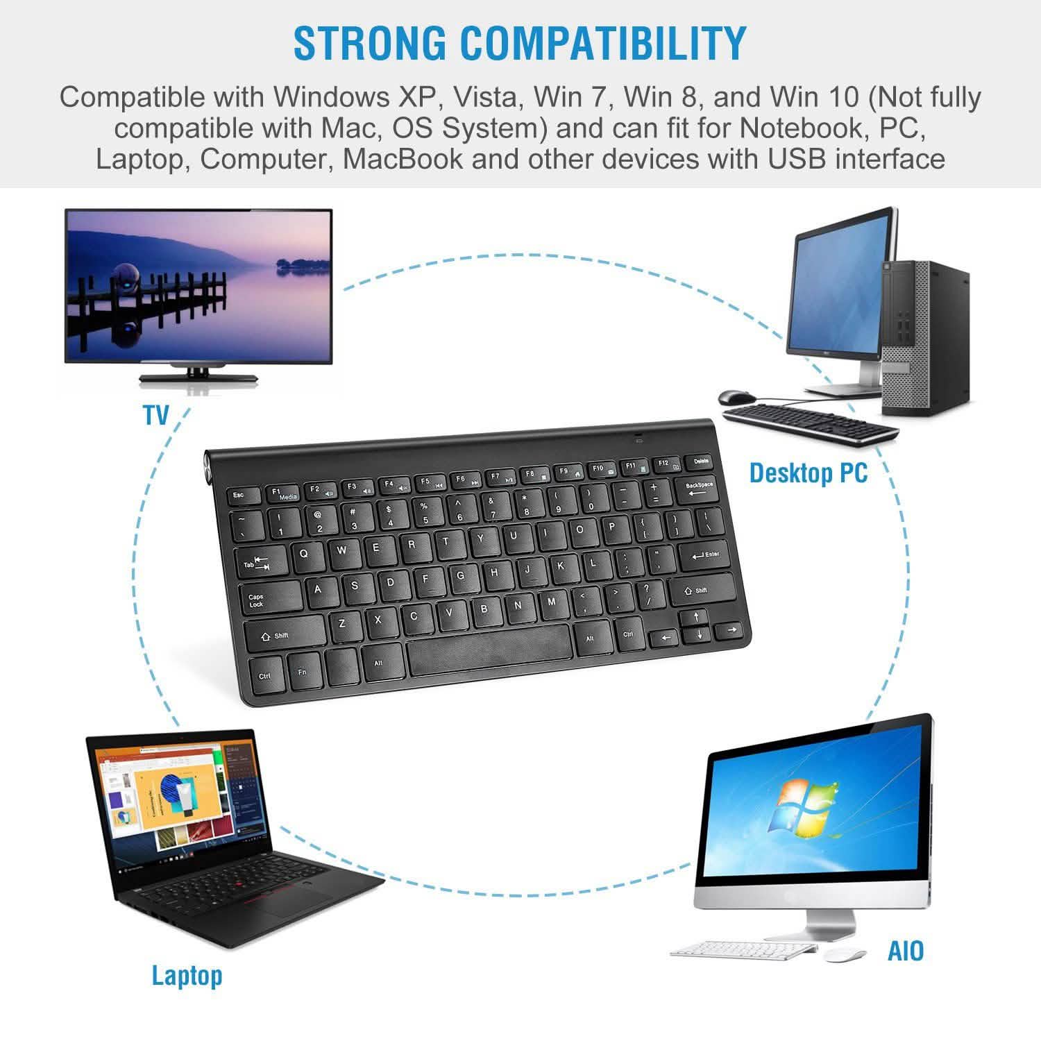 Ensemble Clavier et Souris sans Fil