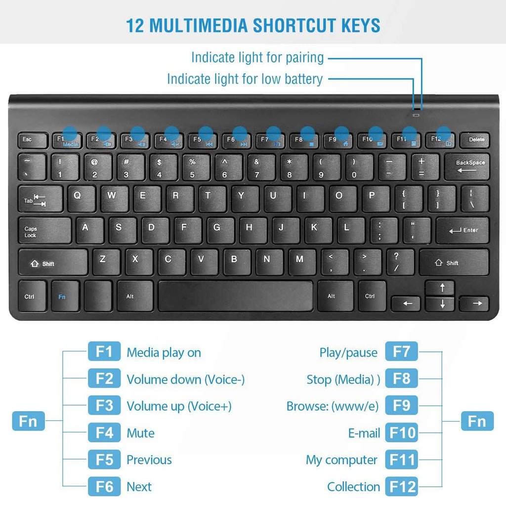 Ensemble Clavier et Souris sans Fil