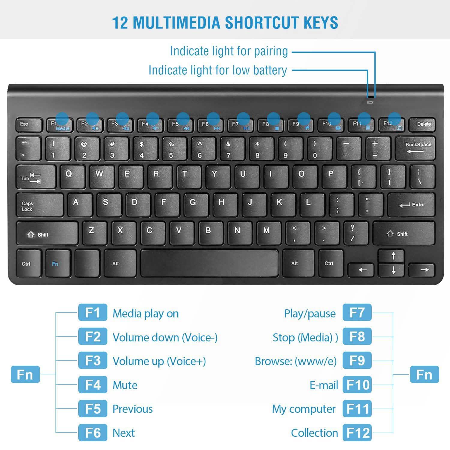 Ensemble Clavier et Souris sans Fil